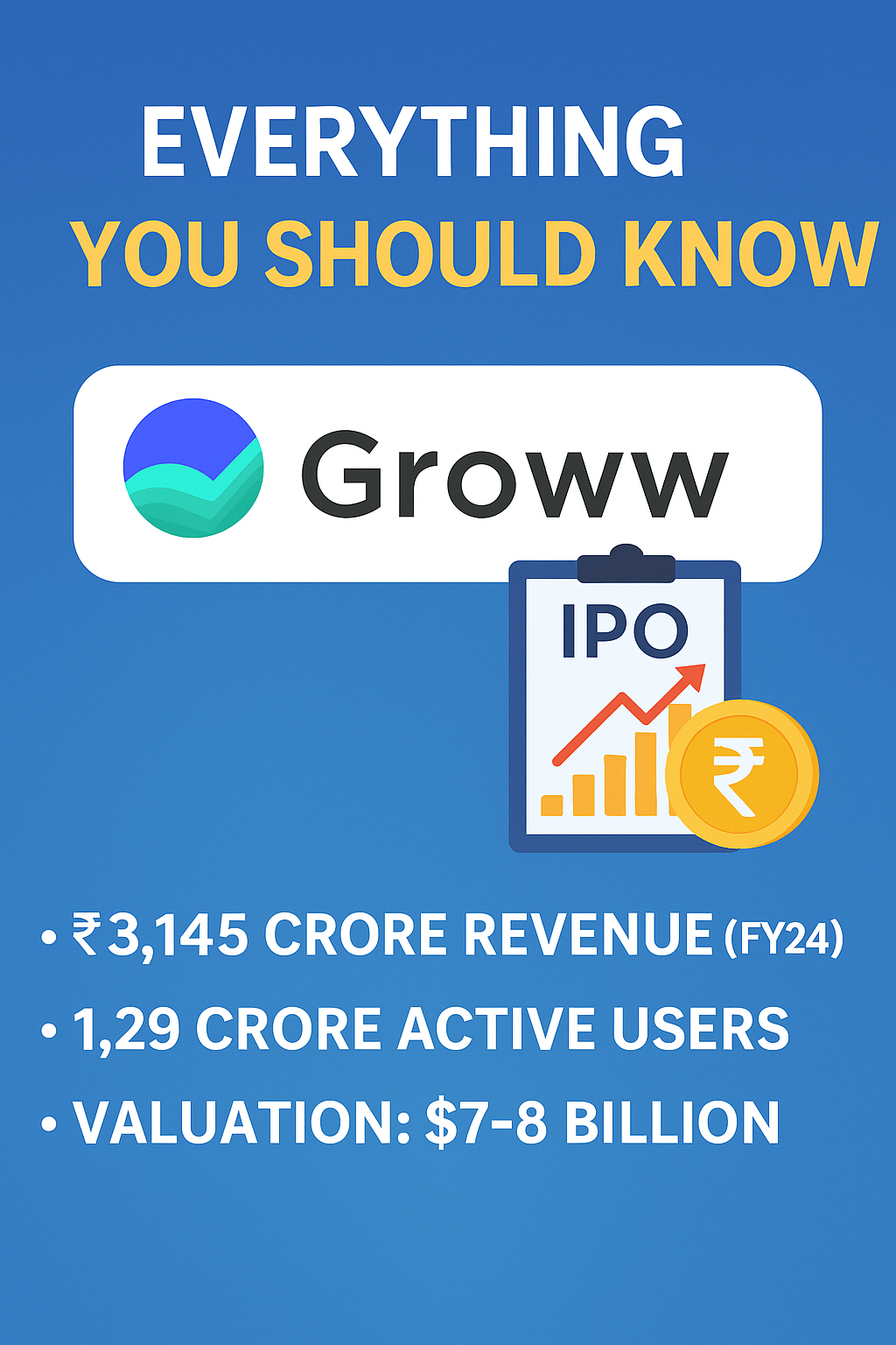 Groww IPO Details Out : GMP, Valuation, and Listing Expectations.