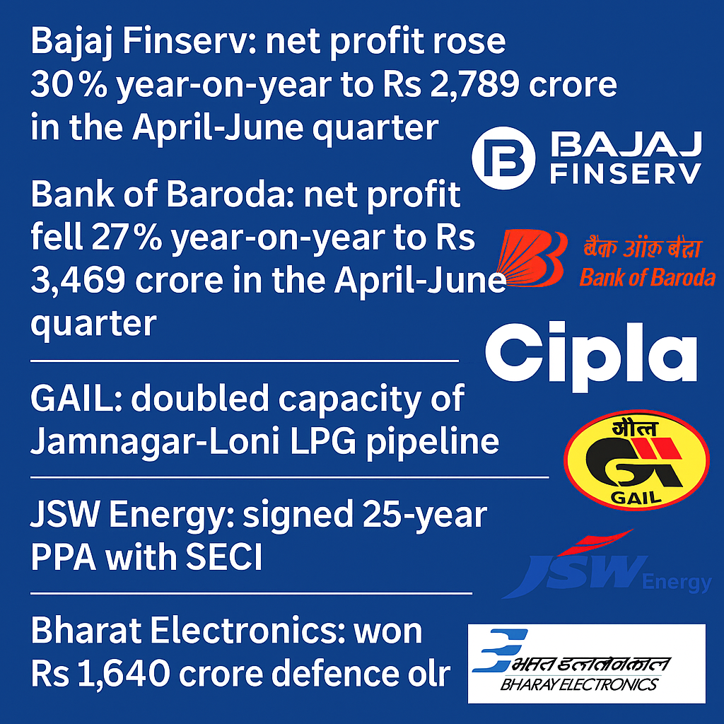 Bajaj Finserv, Cipla, BoB and More Announce Q1 Results; GAIL, JSW Energy Secure Key Approvals