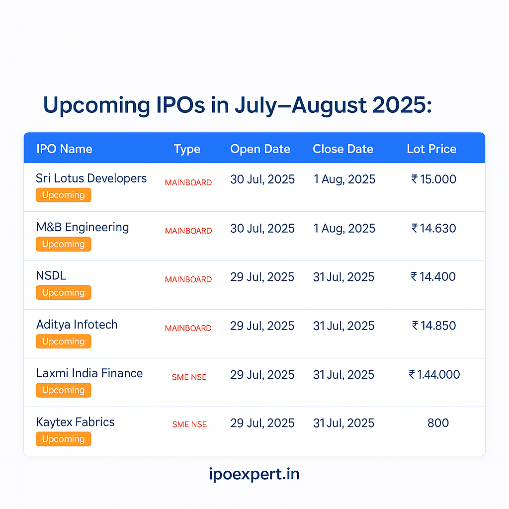 Complete List of July–August 2025 IPOs in India: Dates, Lot Size; Grey Market Premium (GMP)