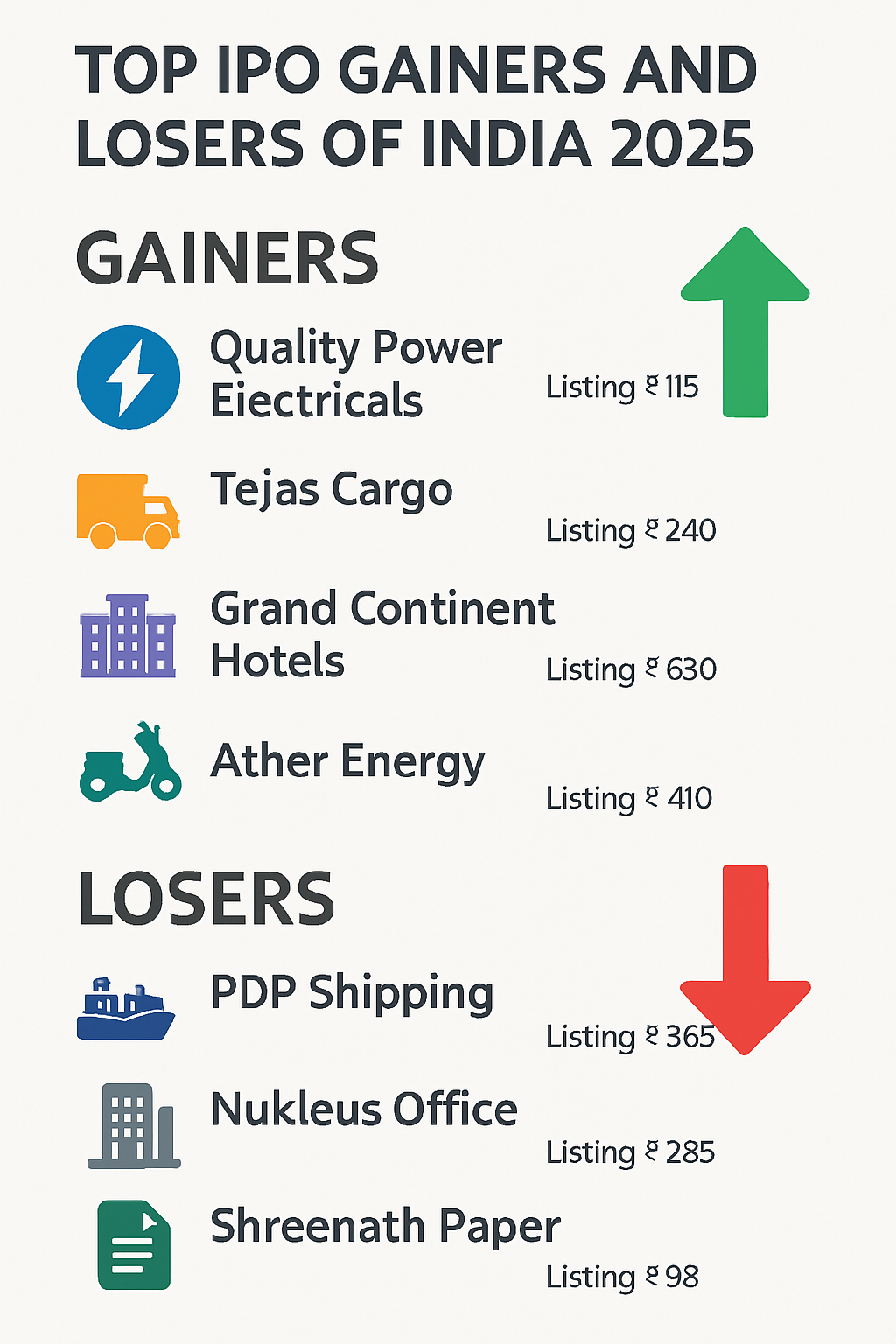 Blockbuster IPOs 2025: Top Gainers, Losers &amp; Sector Insights for Indian Investors