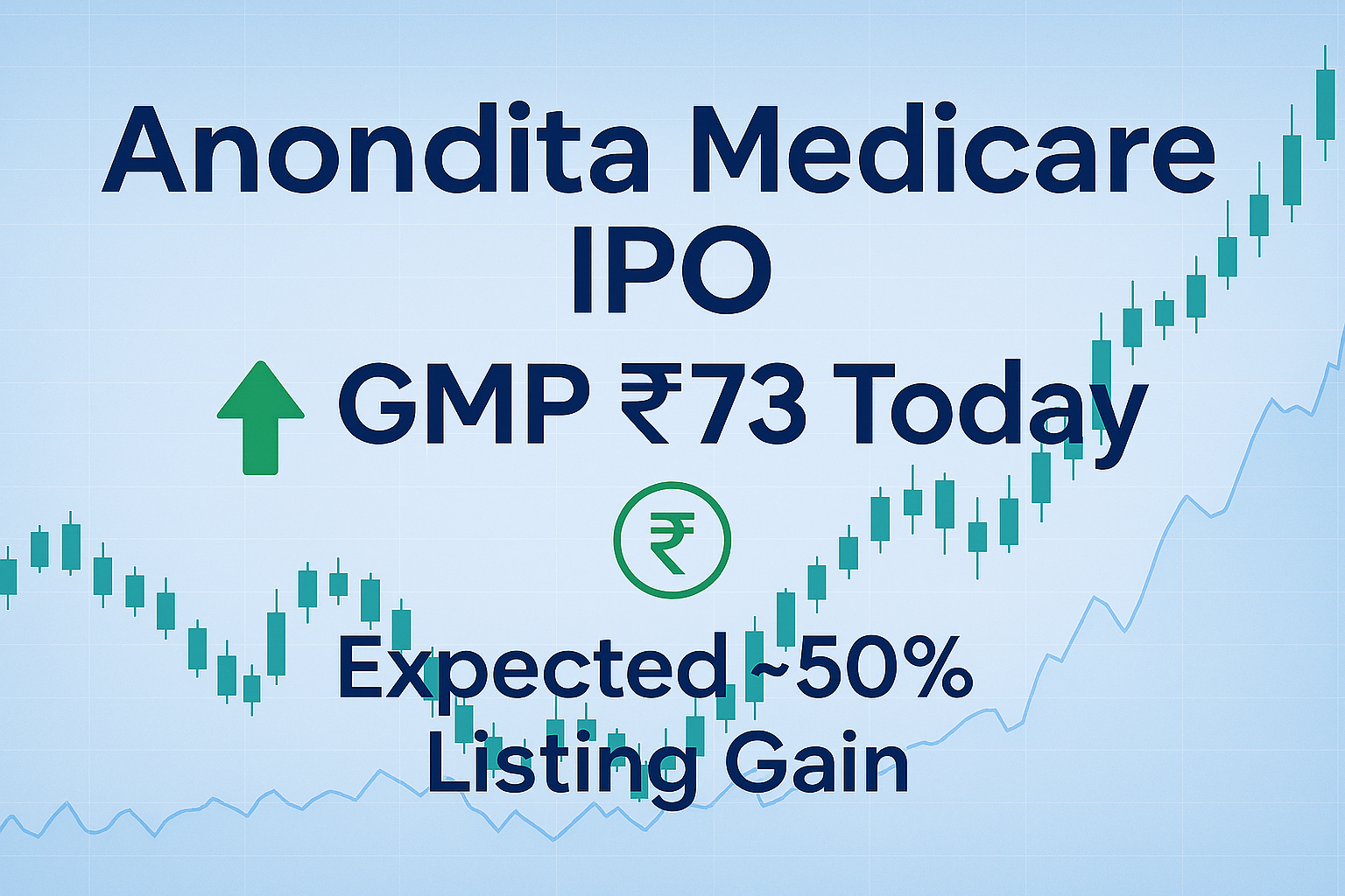 Anondita Medicare IPO GMP Today: Grey Market Premium at ₹73 and Strong Listing Gains Expected