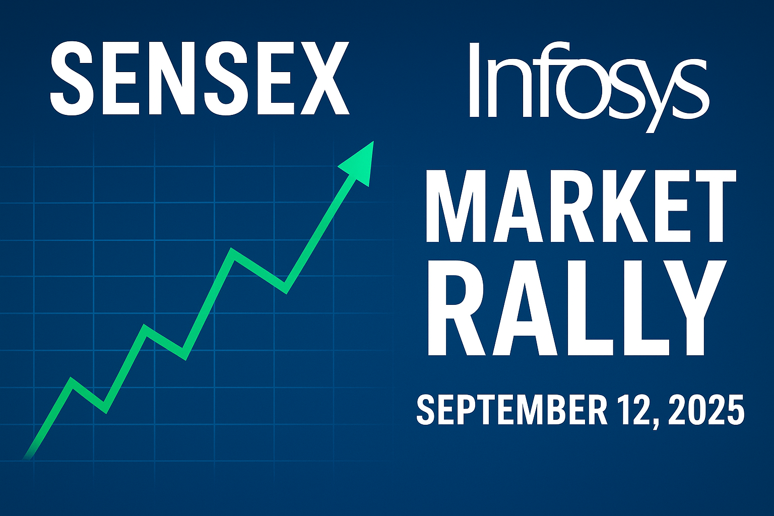 Sensex Today: Markets Rally on Infosys Buyback &amp; Fed Rate Cut Hopes, Nifty Crosses 25,100