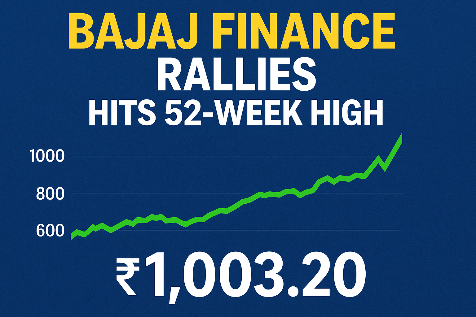 Bajaj Finance Rallies, Hits 52-Week High — What Investors Need to Know